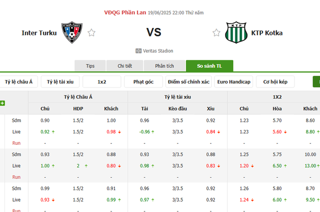 Tỷ lệ kèo Inter Turku vs KTP Kotka do EE88 cung cấp