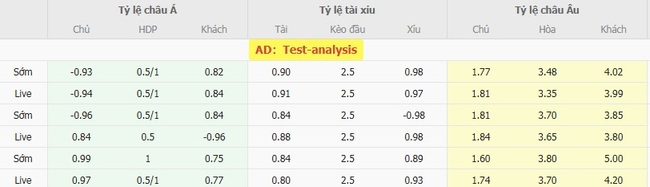 Tỷ lệ kèo Wolfsberger AC vs Rheindorf Altach do EE88 cung cấp